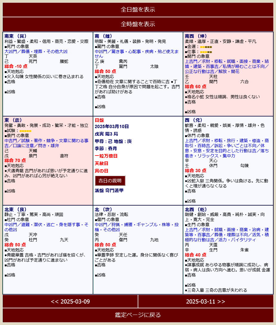 選択した年月日の日盤が表示